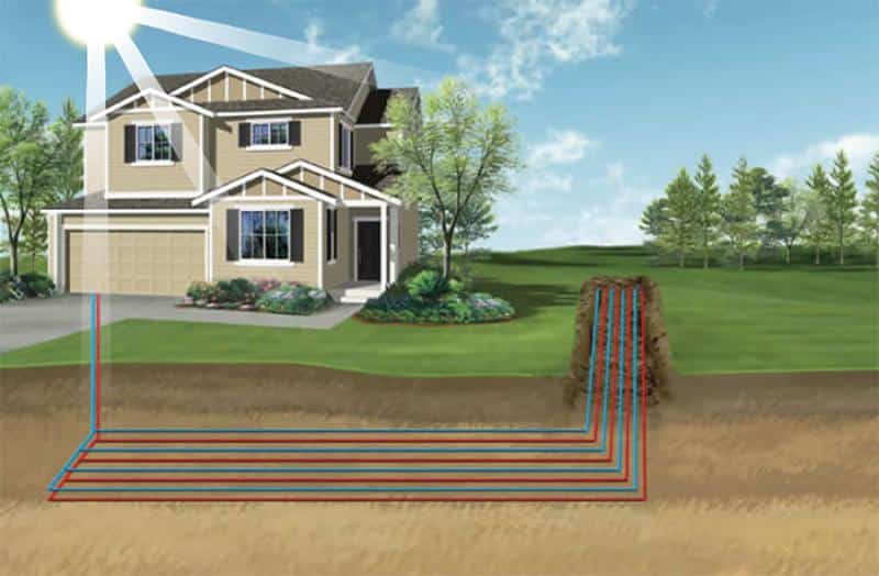 Why You Should Consider a Geothermal System